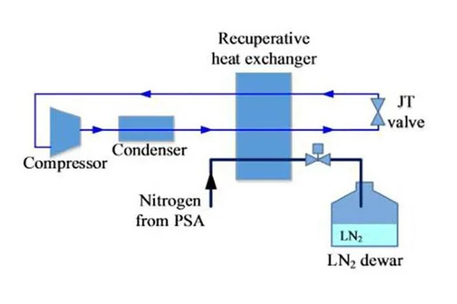 High Purity Small Volume 1L~100L/Hr Silent Energy Saving Laboratory Special Liquid Nitrogen Generator